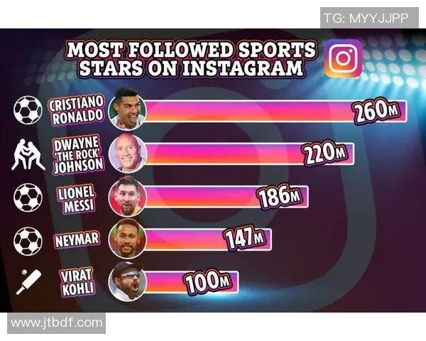 足球明星如何通过社交媒体与粉丝互动并获得认证的多种方式探讨