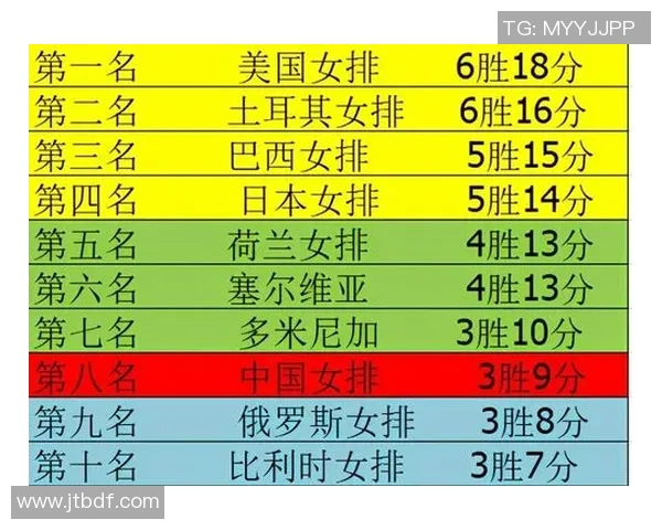 武汉排球队在全国排球配合排行榜中荣登第九名展现实力与团队精神 武汉排球队在全国排球配合排行榜中荣登第九名展现实力与团队精神
